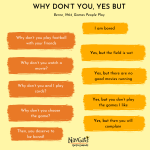 Games where all players lose.