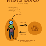 Frames of Reference