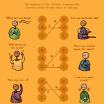 Transactions Crossed